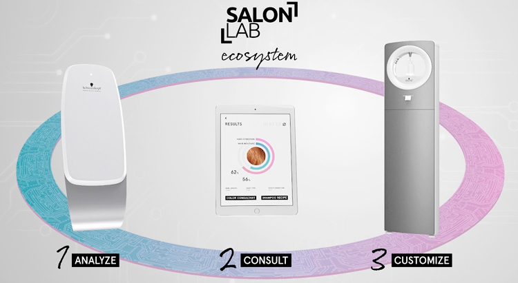 SalonLab, Henkel Beauty Care & Schwarzkopf Professional